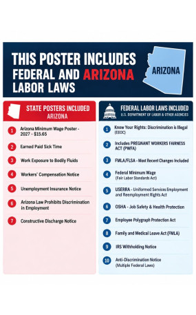 2027 Arizona Labor Law Poster | State, Federal & OSHA