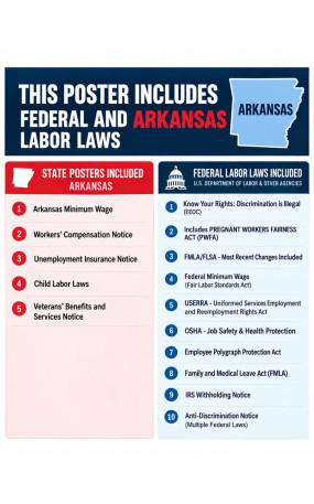 2027 Arkansas Labor Law Poster | State, Federal & OSHA