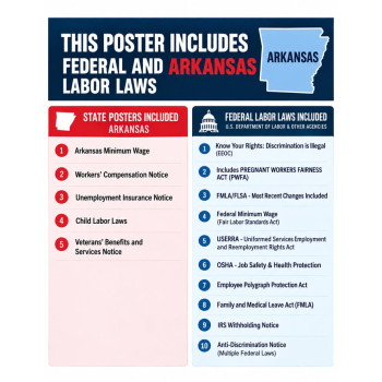 2027 Arkansas Labor Law Poster | State, Federal & OSHA