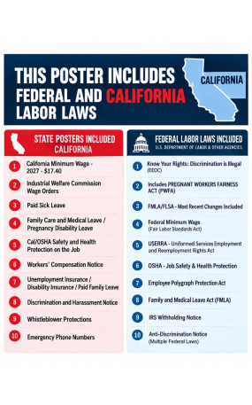 2027 California Labor Law Poster | State, Federal & OSHA