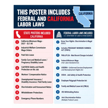 2027 California Labor Law Poster | State, Federal & OSHA