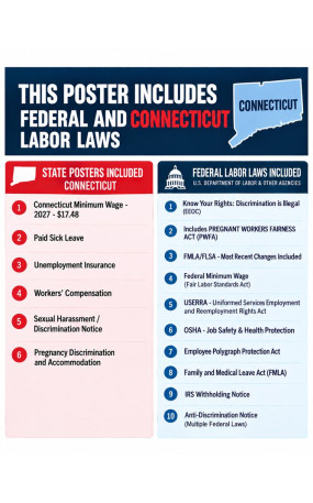 2027 Connecticut Labor Law Poster | State, Federal & OSHA