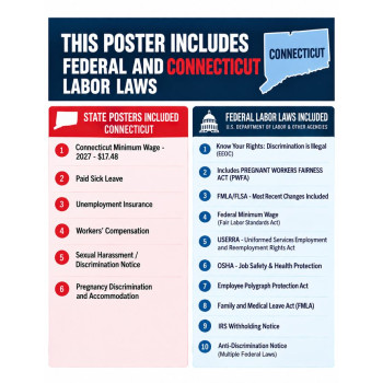 2027 Connecticut Labor Law Poster | State, Federal & OSHA