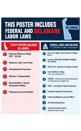 2027 Delaware Labor Law Poster | State, Federal & OSHA