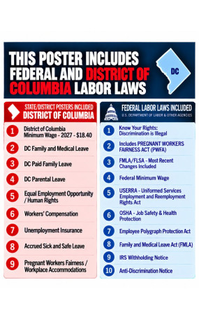 2027 District of Columbia Labor Law Poster | State, Federal & OSHA