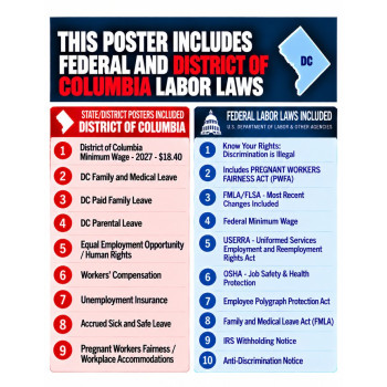 2027 District of Columbia Labor Law Poster | State, Federal & OSHA