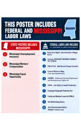 2027 Mississippi Labor Law Poster | State, Federal & OSHA