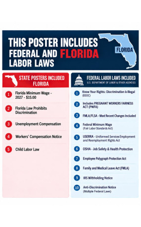 2027 Florida Labor Law Poster | State, Federal & OSHA