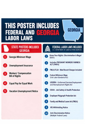 2027 Georgia Labor Law Poster | State, Federal & OSHA