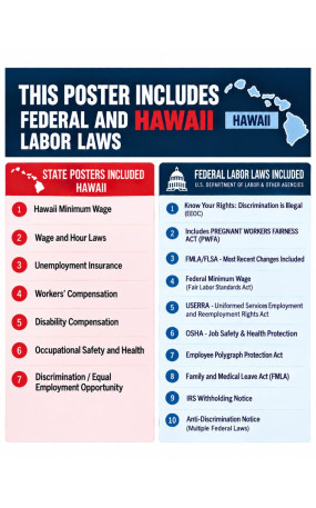 2027 Hawaii Labor Law Poster | State, Federal & OSHA