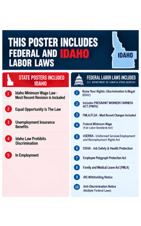 2027 Idaho Labor Law Poster | State, Federal & OSHA