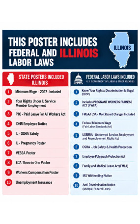 2027 Illinois Labor Law Poster | State, Federal & OSHA