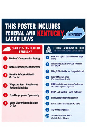 2027 Kentucky Labor Law Poster | State, Federal & OSHA