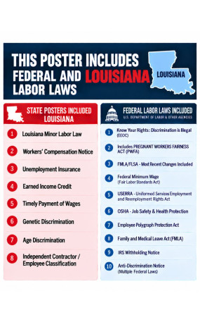 2027 Louisiana Labor Law Poster | State, Federal & OSHA