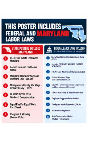 2027 Maryland Labor Law Poster | State, Federal & OSHA