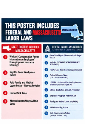 2027 Massachusetts Labor Law Poster | State, Federal & OSHA