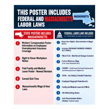 2027 Massachusetts Labor Law Poster | State, Federal & OSHA