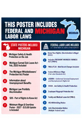2027 Michigan Labor Law Poster | State, Federal & OSHA