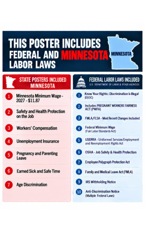 2027  Minnesota Labor Law Poster | State, Federal & OSHA