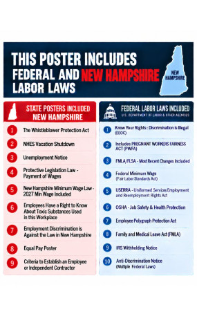 2027 New Hampshire Labor Law Poster | State, Federal & OSHA