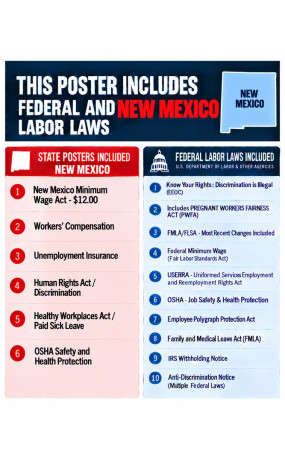 2027 New Mexico Labor Law Poster | State, Federal & OSHA