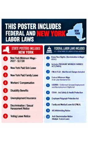 2027 New York Labor Law Poster | State, Federal & OSHA