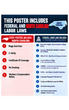 2027 North Carolina Labor Law Poster | State, Federal & OSHA