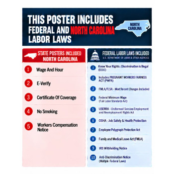 2027 North Carolina Labor Law Poster | State, Federal & OSHA