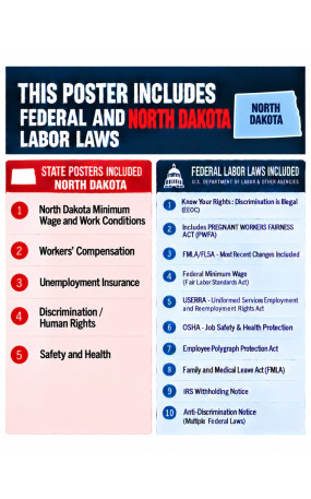 2027 North Dakota Labor Law Poster | State, Federal & OSHA