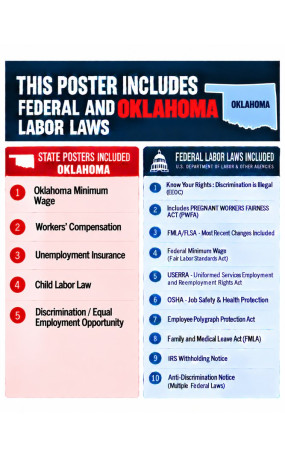 2027 Oklahoma Labor Law Poster | State, Federal & OSHA