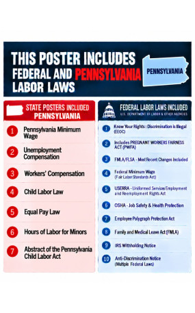 2027 Pennsylvania Labor Law Poster | State, Federal & OSHA