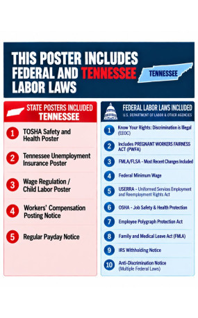 2027 Tennessee Labor Law Poster | State, Federal & OSHA
