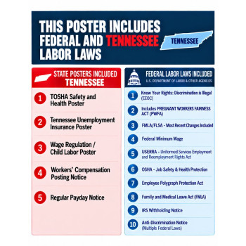 2027 Tennessee Labor Law Poster | State, Federal & OSHA