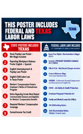 2027 Texas Labor Law Poster | State, Federal & OSHA