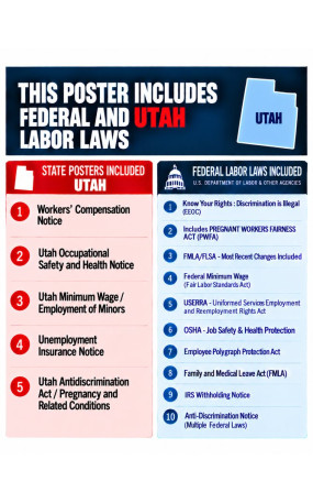 2027 Utah Labor Law Poster | State, Federal & OSHA