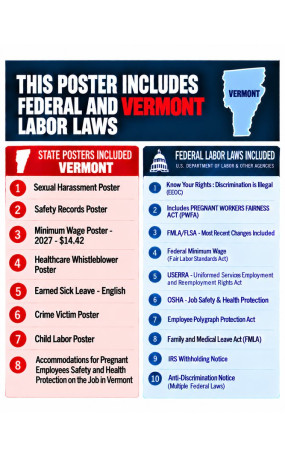 2027  Vermont Labor Law Poster | State, Federal & OSHA