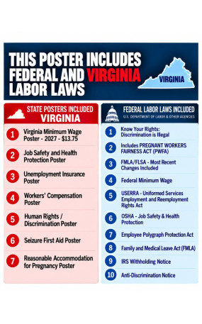 2027  Virginia Labor Law Poster | State, Federal & OSHA