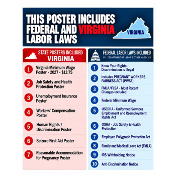2027  Virginia Labor Law Poster | State, Federal & OSHA