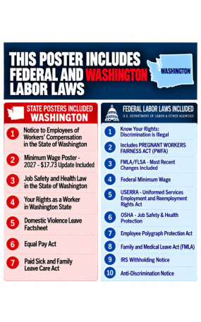 2027 Washington Labor Law Poster | State, Federal & OSHA
