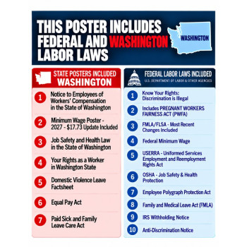 2027 Washington Labor Law Poster | State, Federal & OSHA