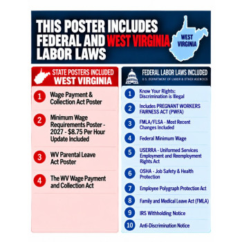 2027 West Virginia Labor Law Poster | State, Federal & OSHA