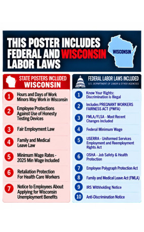 2027 Wisconsin Labor Law Poster | State, Federal & OSHA